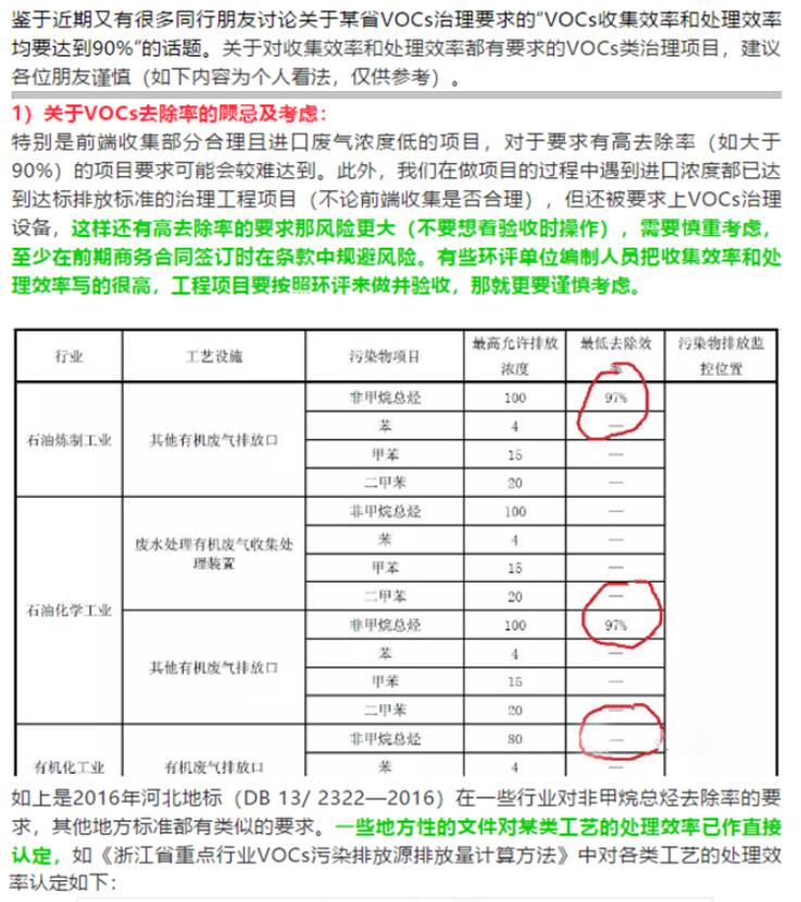 省廳公開曝光一批涉VOCs突出環(huán)境違法問題，來對照自查！