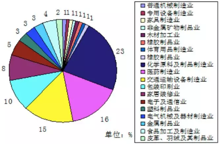 VOC、VOCs、TVOC都是啥？這篇文幫你理清！